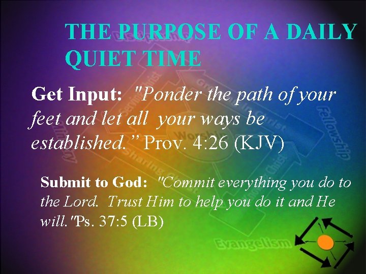 THE PURPOSE OF A DAILY QUIET TIME Get Input: "Ponder the path of your