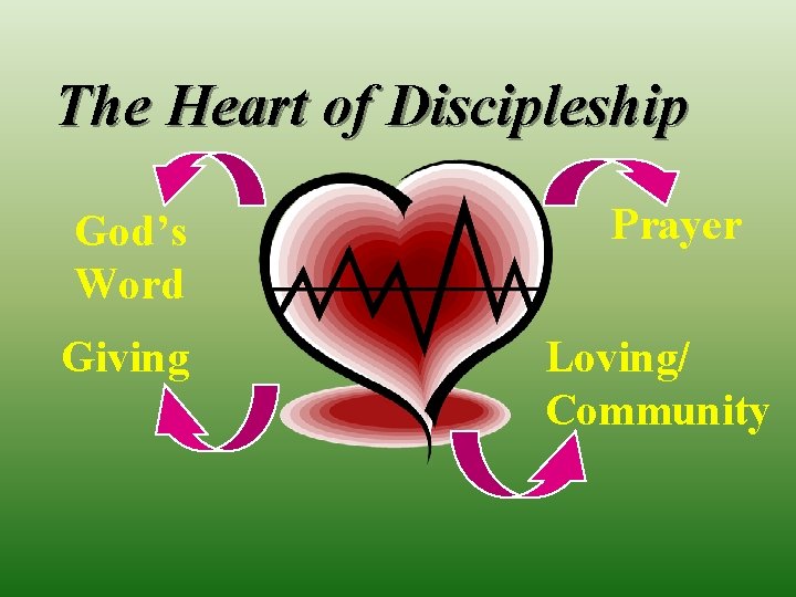 The Heart of Discipleship God’s Word Giving Prayer Loving/ Community 