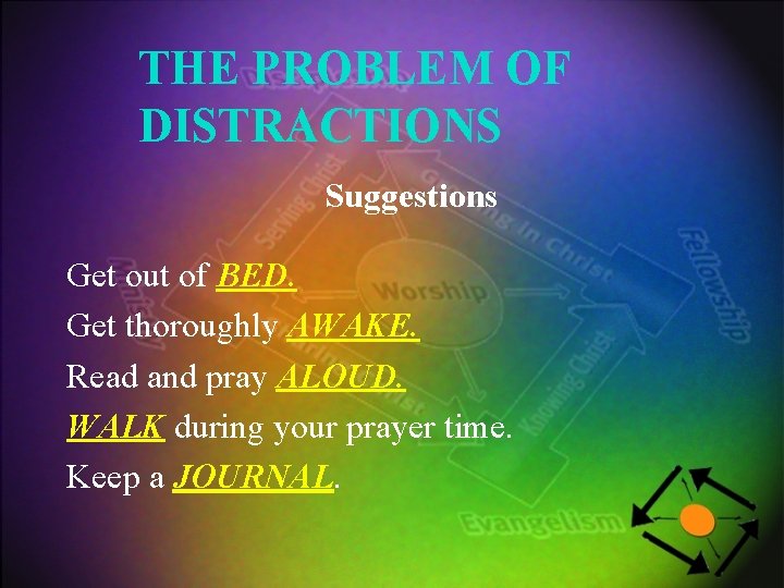 THE PROBLEM OF DISTRACTIONS Suggestions Get out of BED. Get thoroughly AWAKE. Read and