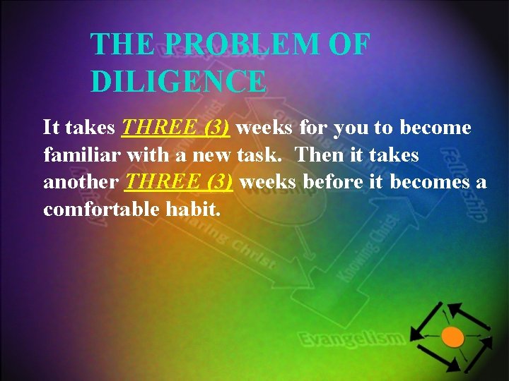 THE PROBLEM OF DILIGENCE It takes THREE (3) weeks for you to become familiar