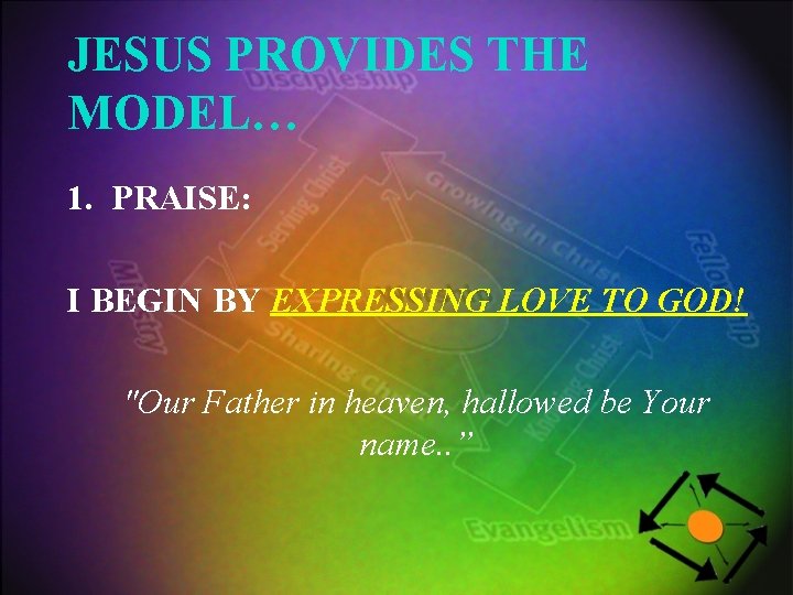 JESUS PROVIDES THE MODEL… 1. PRAISE: I BEGIN BY EXPRESSING LOVE TO GOD! "Our