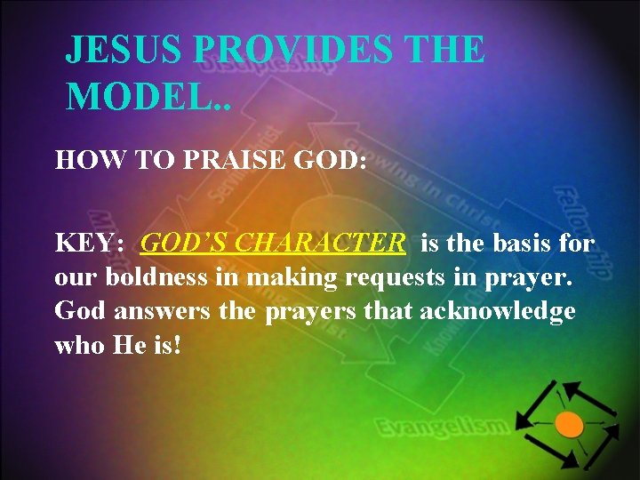 JESUS PROVIDES THE MODEL. . HOW TO PRAISE GOD: KEY: GOD’S CHARACTER is the