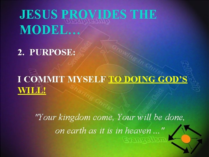 JESUS PROVIDES THE MODEL… 2. PURPOSE: I COMMIT MYSELF TO DOING GOD’S WILL! "Your