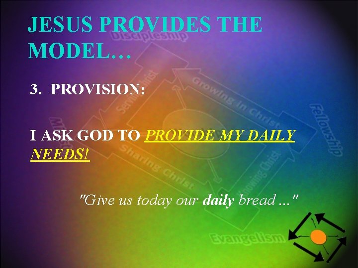 JESUS PROVIDES THE MODEL… 3. PROVISION: I ASK GOD TO PROVIDE MY DAILY NEEDS!