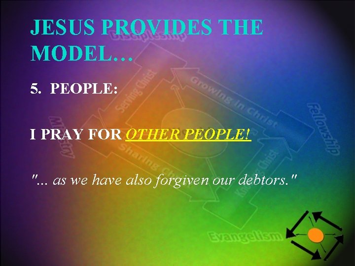 JESUS PROVIDES THE MODEL… 5. PEOPLE: I PRAY FOR OTHER PEOPLE! ". . .