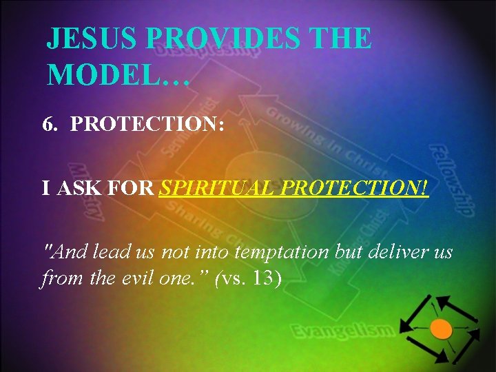 JESUS PROVIDES THE MODEL… 6. PROTECTION: I ASK FOR SPIRITUAL PROTECTION! "And lead us