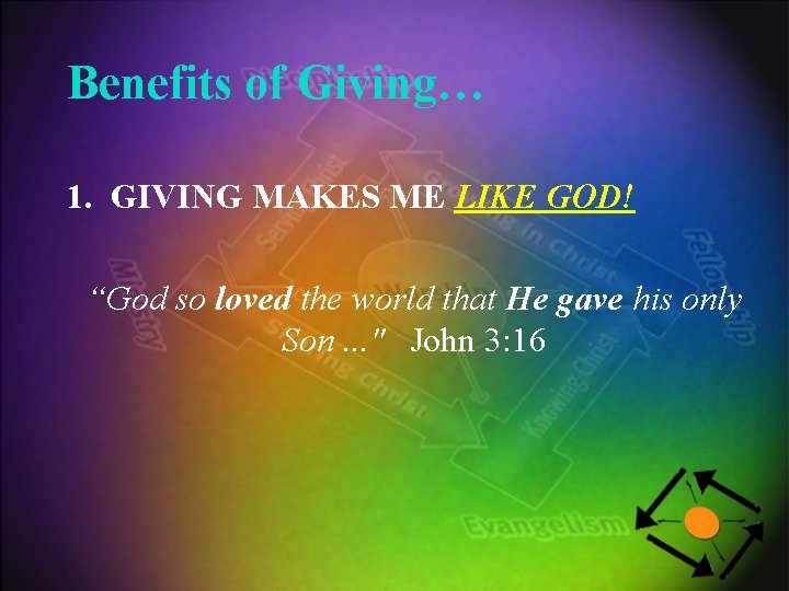 Benefits of Giving… 1. GIVING MAKES ME LIKE GOD! “God so loved the world