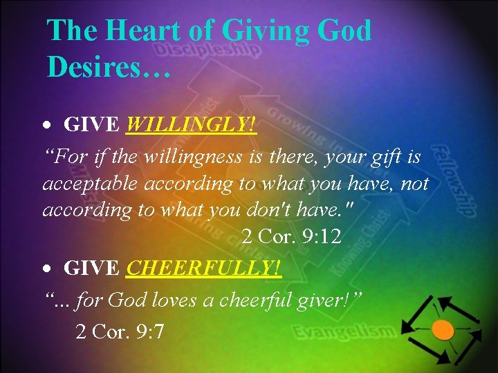 The Heart of Giving God Desires… GIVE WILLINGLY! “For if the willingness is there,