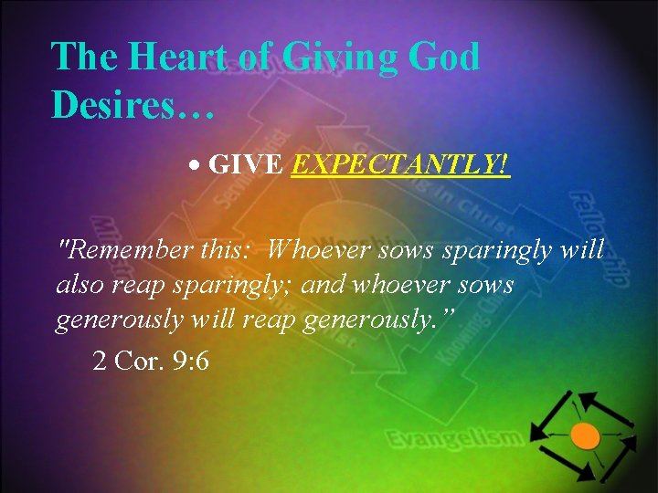 The Heart of Giving God Desires… GIVE EXPECTANTLY! "Remember this: Whoever sows sparingly will