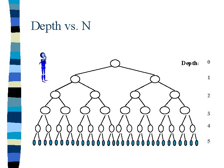 Depth vs. N Depth: 0 1 2 3 4 5 