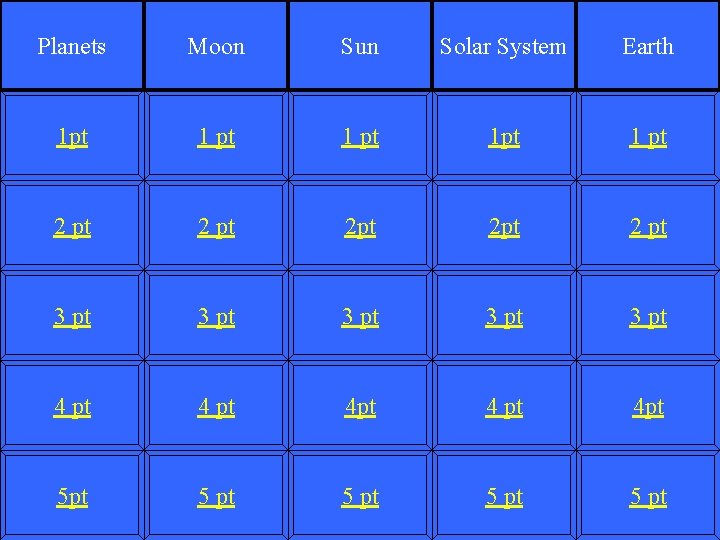 Planets Moon Sun Solar System Earth 1 pt 1 pt 2 pt 2 pt