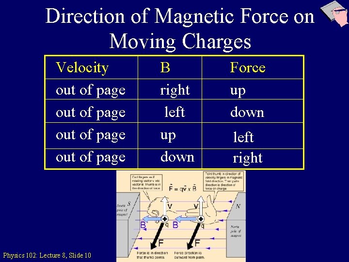 Direction of Magnetic Force on Moving Charges Velocity out of page Physics 102: Lecture