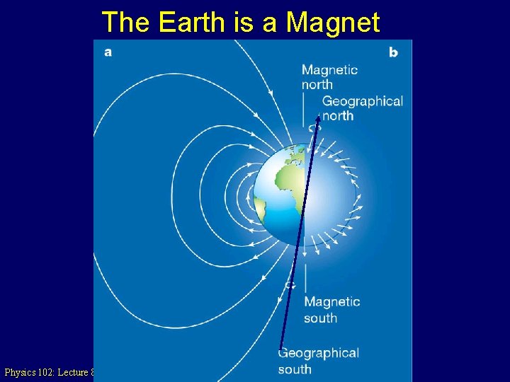 The Earth is a Magnet Physics 102: Lecture 8, Slide 3 