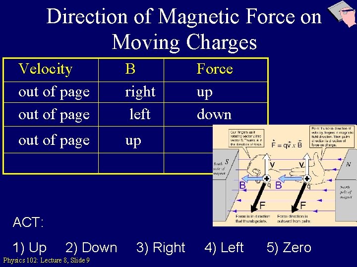 Direction of Magnetic Force on Moving Charges Velocity out of page B right left