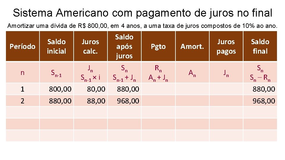 Sistema Americano com pagamento de juros no final Amortizar uma dívida de R$ 800,