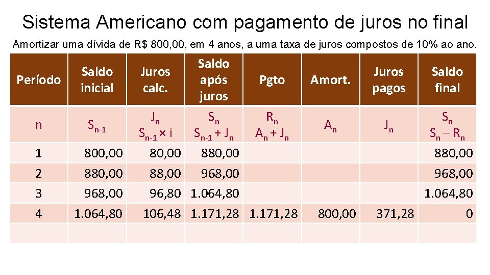 Sistema Americano com pagamento de juros no final Amortizar uma dívida de R$ 800,