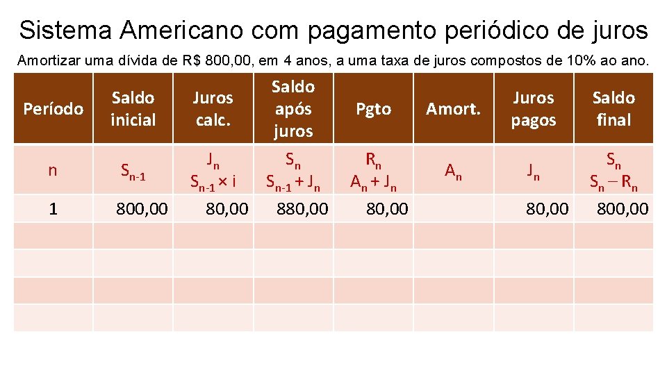 Sistema Americano com pagamento periódico de juros Amortizar uma dívida de R$ 800, em