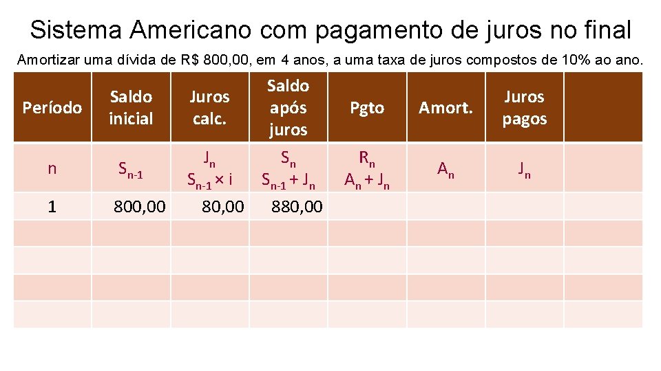 Sistema Americano com pagamento de juros no final Amortizar uma dívida de R$ 800,