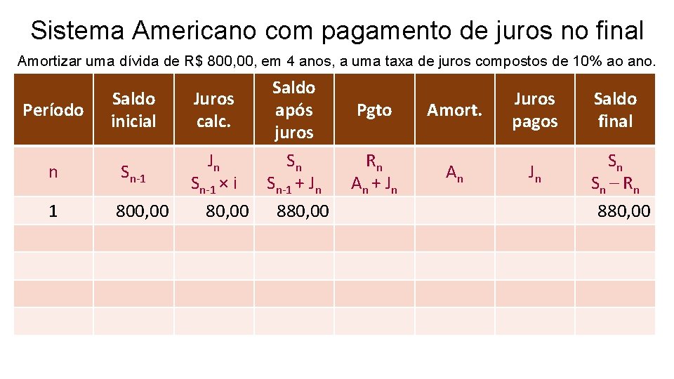 Sistema Americano com pagamento de juros no final Amortizar uma dívida de R$ 800,