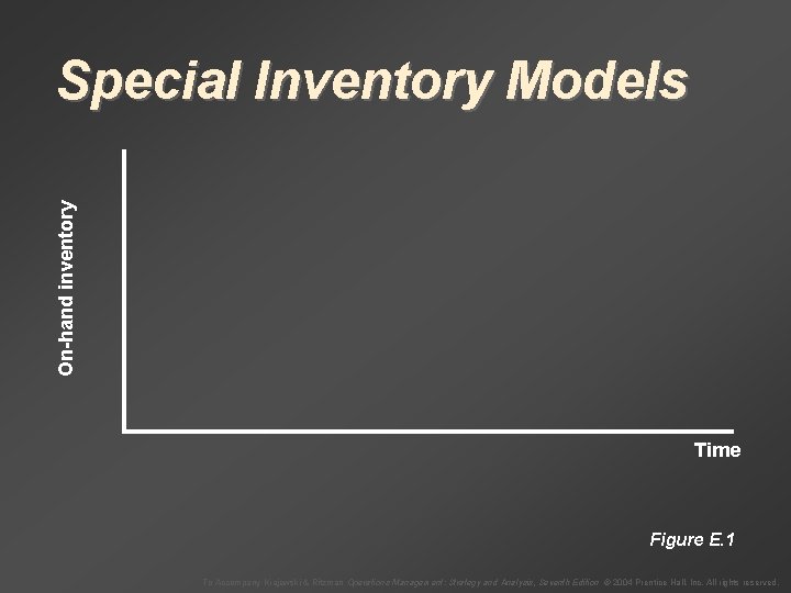 On-hand inventory Special Inventory Models Time Figure E. 1 To Accompany Krajewski & Ritzman