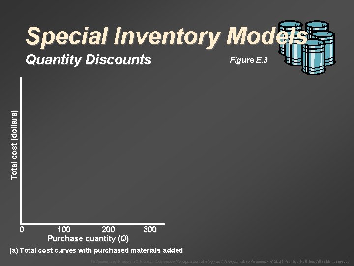 Special Inventory Models Figure E. 3 Total cost (dollars) Quantity Discounts 0 100 200