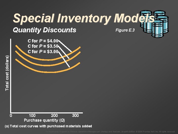Special Inventory Models Quantity Discounts Figure E. 3 Total cost (dollars) C for P