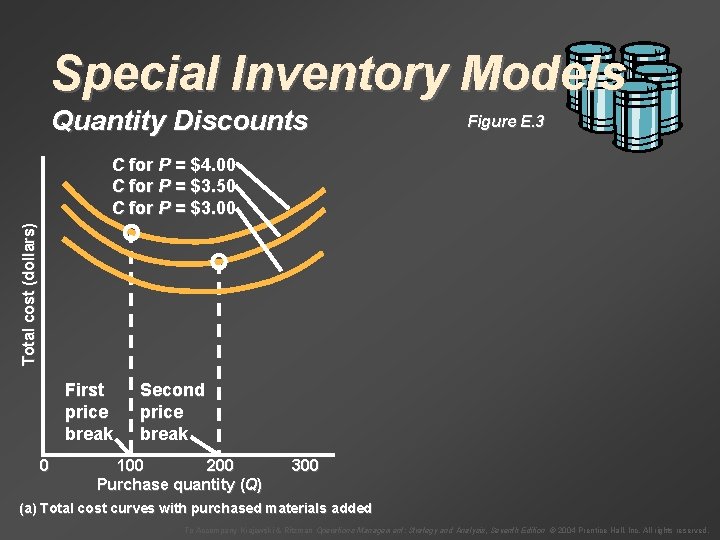 Special Inventory Models Quantity Discounts Figure E. 3 Total cost (dollars) C for P