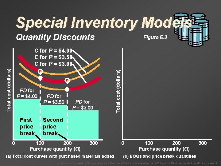 Special Inventory Models Quantity Discounts Figure E. 3 PD for P = $4. 00