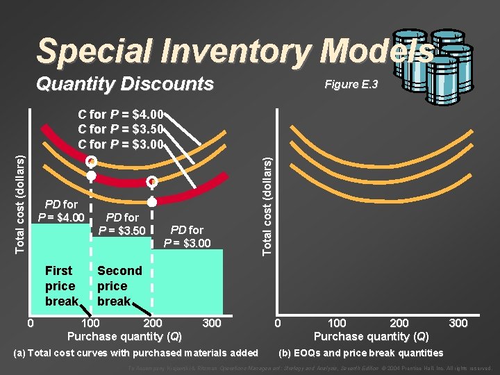 Special Inventory Models Quantity Discounts Figure E. 3 PD for P = $4. 00