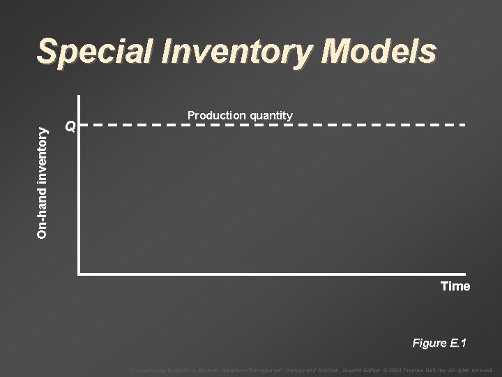 On-hand inventory Special Inventory Models Q Production quantity Time Figure E. 1 To Accompany