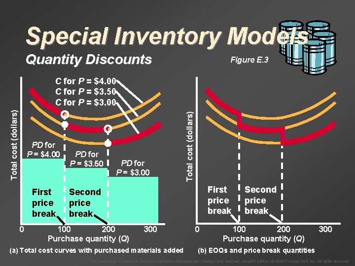 Special Inventory Models Quantity Discounts Figure E. 3 PD for P = $4. 00