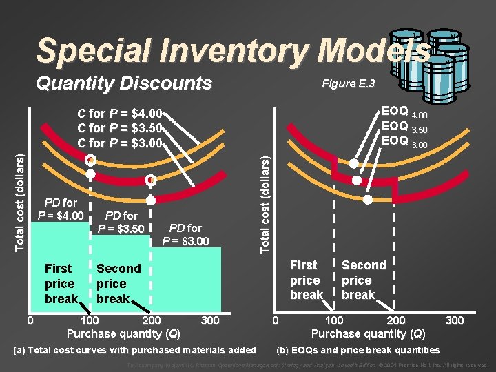 Special Inventory Models Quantity Discounts Figure E. 3 EOQ 4. 00 EOQ 3. 50