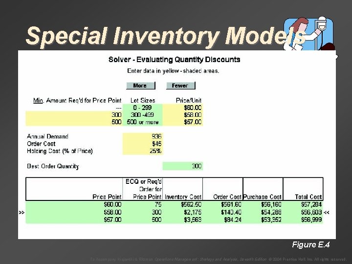 Special Inventory Models Figure E. 4 To Accompany Krajewski & Ritzman Operations Management: Strategy