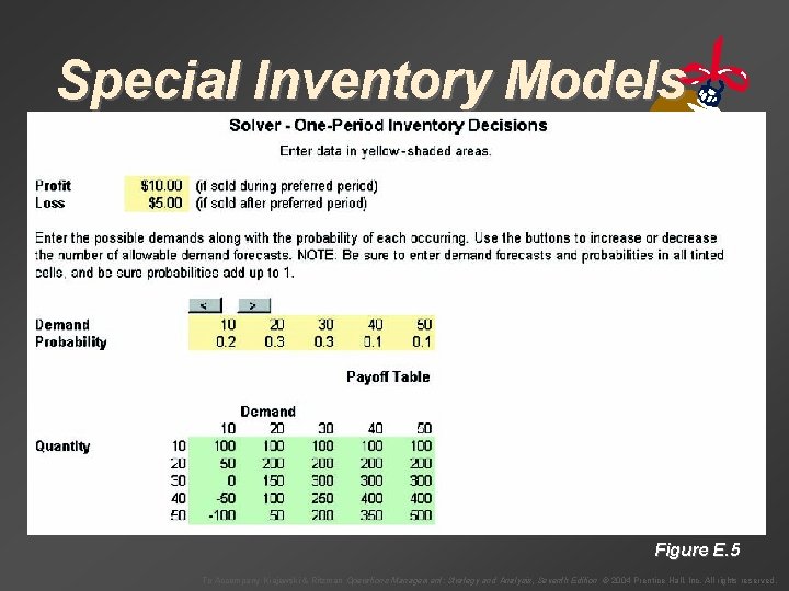 Special Inventory Models Figure E. 5 To Accompany Krajewski & Ritzman Operations Management: Strategy