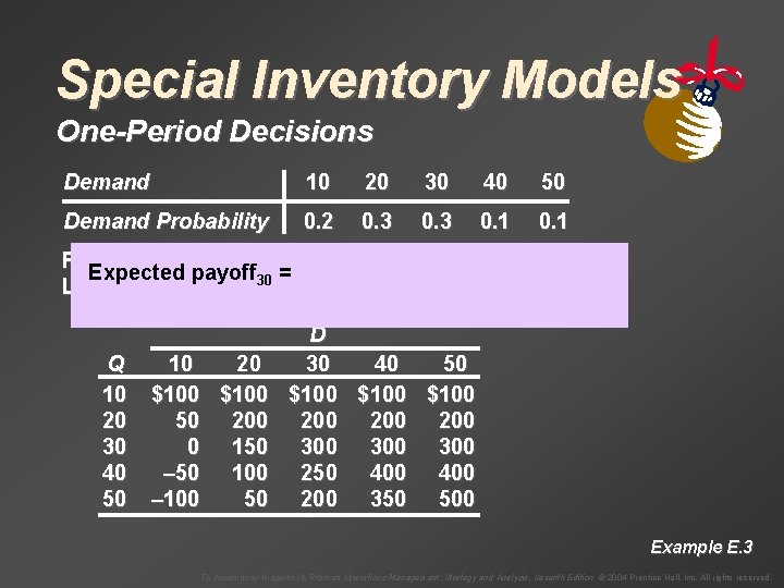 Special Inventory Models One-Period Decisions Demand 10 20 30 40 50 Demand Probability 0.