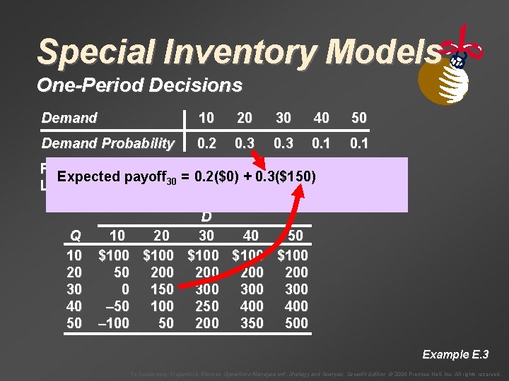 Special Inventory Models One-Period Decisions Demand 10 20 30 40 50 Demand Probability 0.