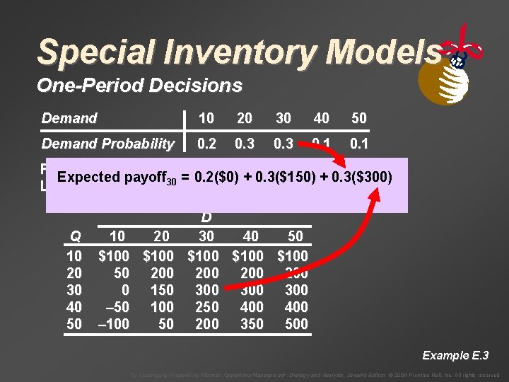 Special Inventory Models One-Period Decisions Demand 10 20 30 40 50 Demand Probability 0.