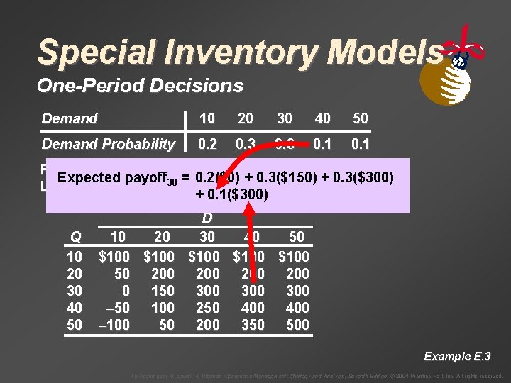 Special Inventory Models One-Period Decisions Demand 10 20 30 40 50 Demand Probability 0.