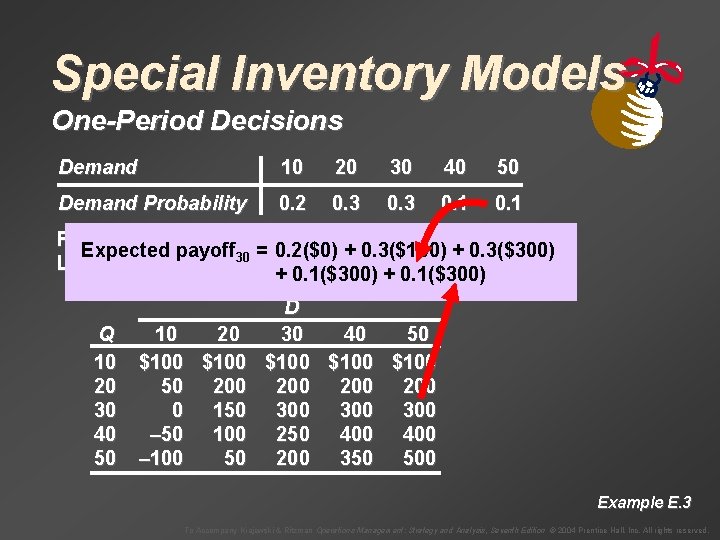 Special Inventory Models One-Period Decisions Demand 10 20 30 40 50 Demand Probability 0.
