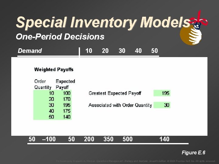 Special Inventory Models One-Period Decisions Demand 10 20 30 40 50 Demand Probability 0.