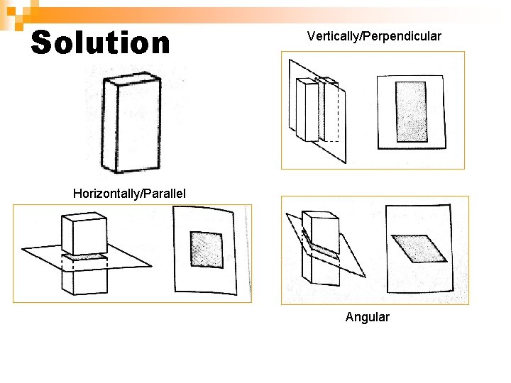 Solution Vertically/Perpendicular Horizontally/Parallel Angular 