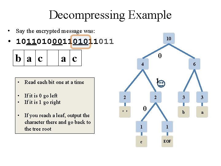 Decompressing Example • Say the encrypted message was: 10 • 10110100011011 b a c