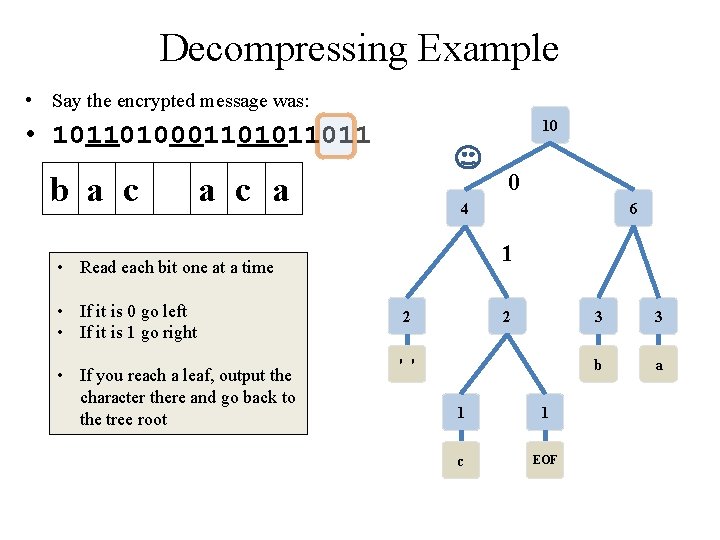 Decompressing Example • Say the encrypted message was: 10 • 10110100011011 b a c