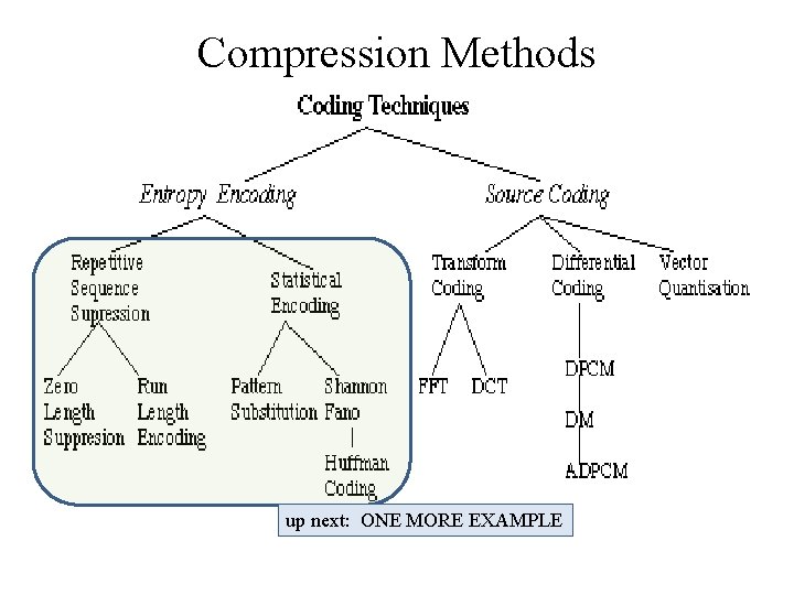 Compression Methods up next: ONE MORE EXAMPLE 
