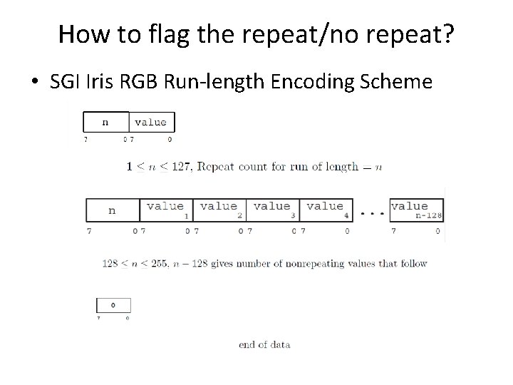 How to flag the repeat/no repeat? • SGI Iris RGB Run-length Encoding Scheme 