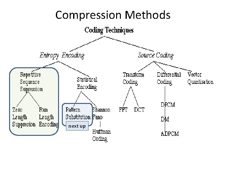 Compression Methods next up 
