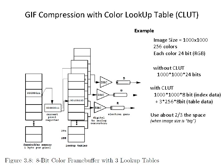 GIF Compression with Color Look. Up Table (CLUT) Example Image Size = 1000 x