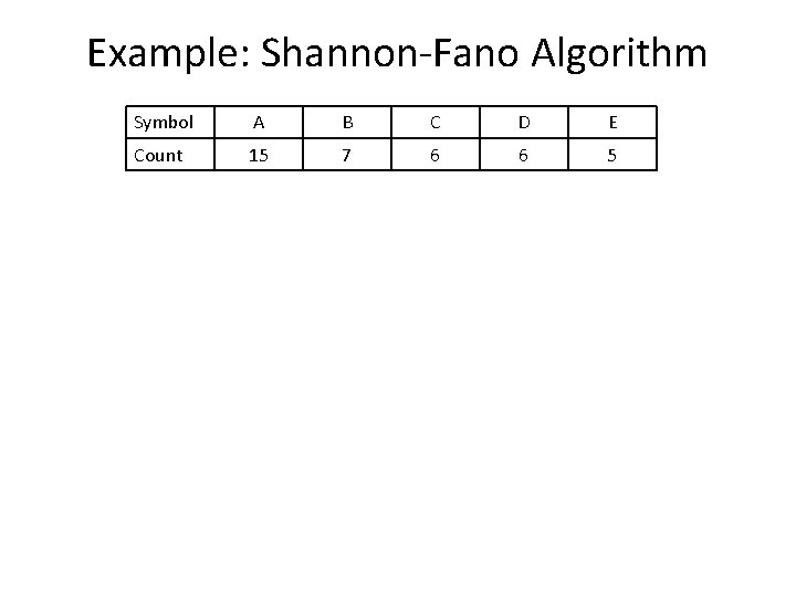 Example: Shannon-Fano Algorithm Symbol A B C D E Count 15 7 6 6