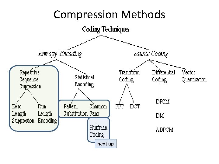 Compression Methods next up 