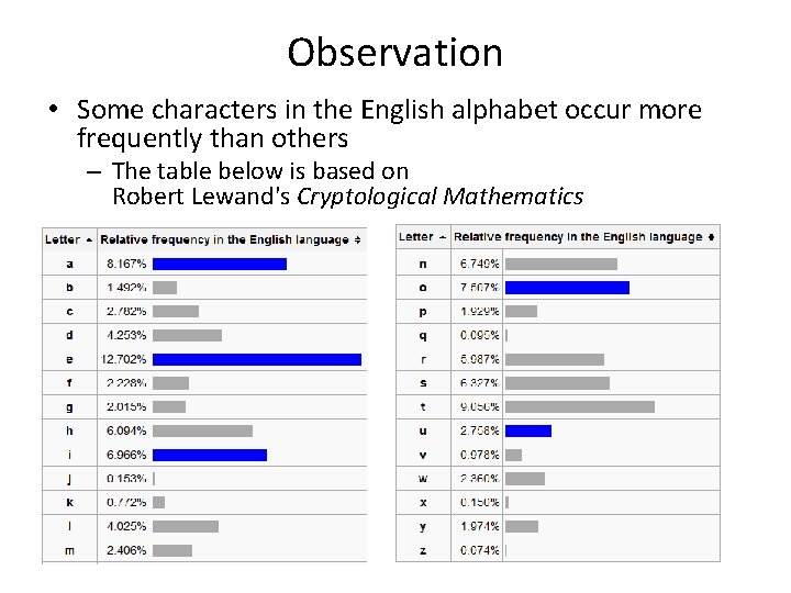 Observation • Some characters in the English alphabet occur more frequently than others –